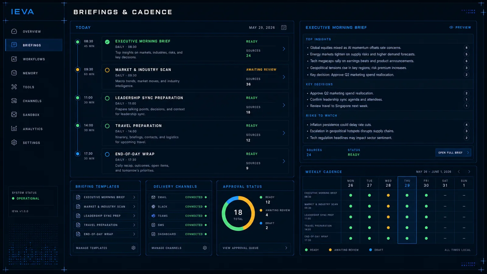 Fictional IEVA concept view: scheduled briefings timeline with source signals and an agent activity rail.