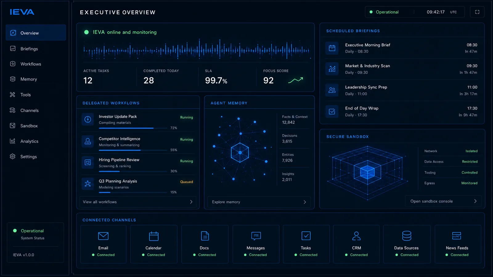 Fictional IEVA concept view: an executive overview console with briefings, active workstreams, memory signals, and approval queue.