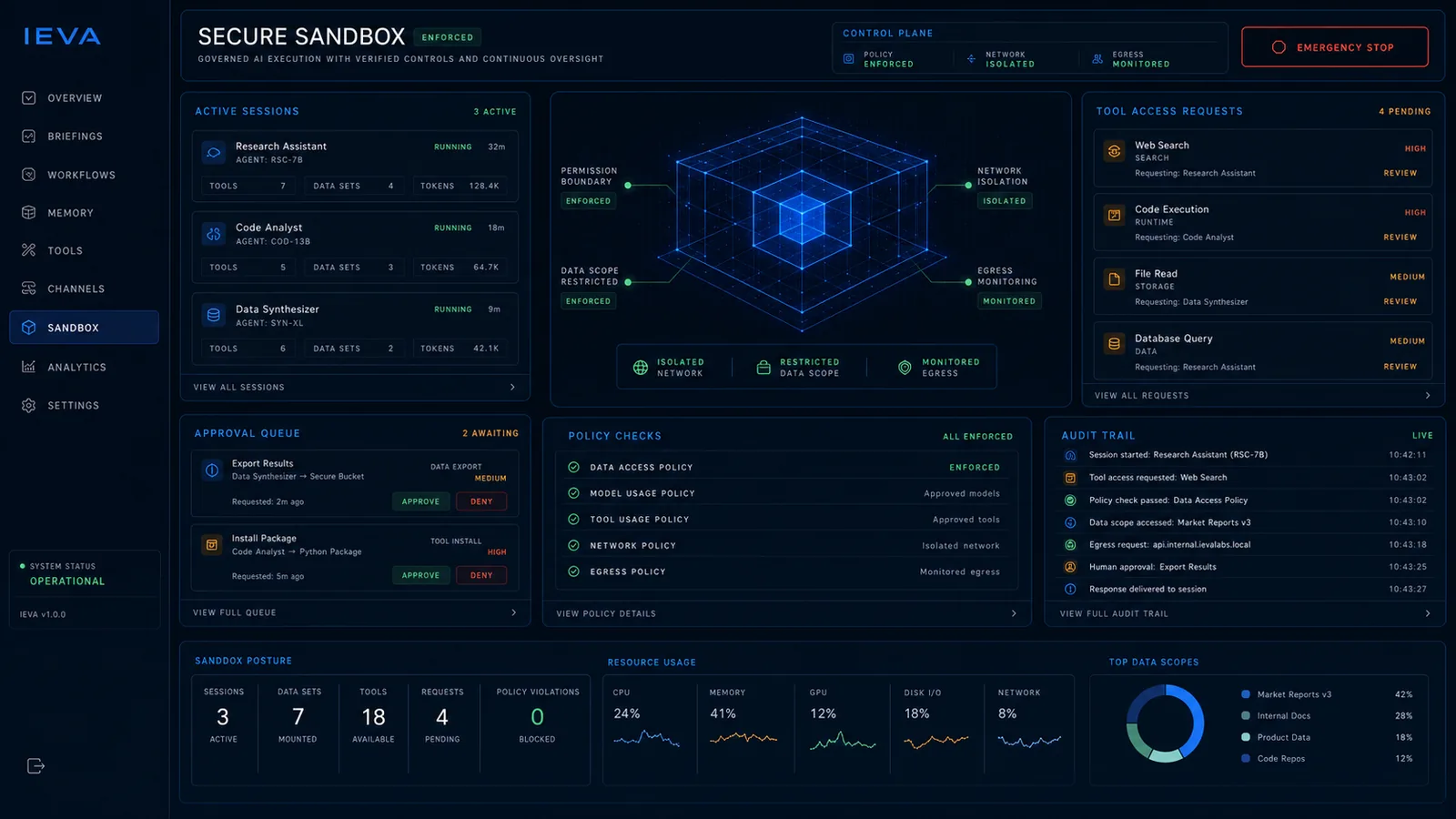 Fictional IEVA concept view: secure sandbox with isolated execution, policy checks, and audit controls.