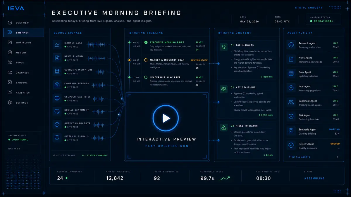 Static concept of an interactive executive briefing run: source signals flowing into a briefing timeline with an agent activity rail.