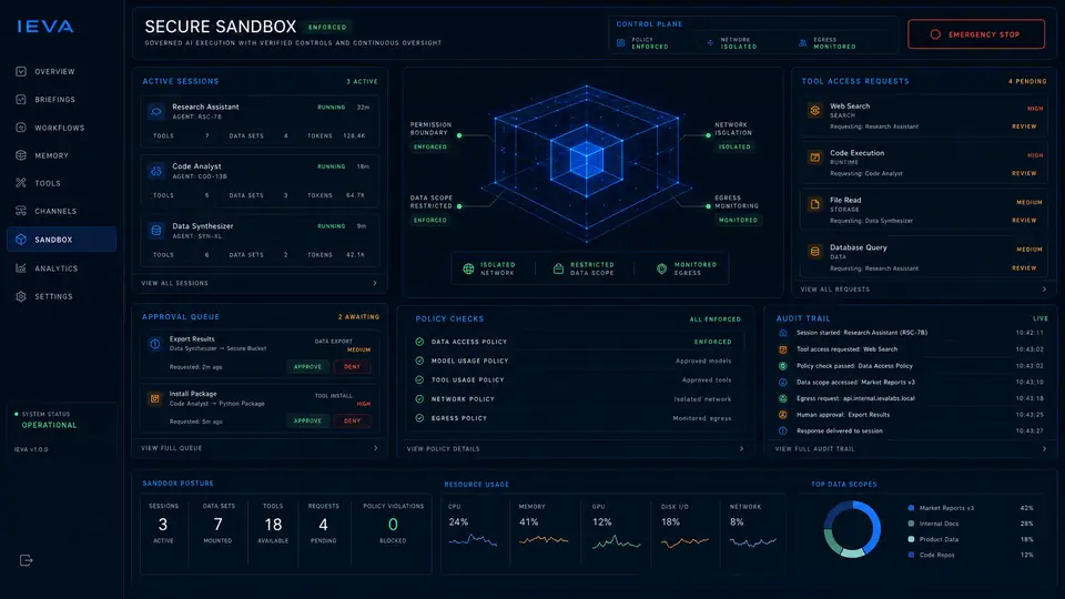 Fictional IEVA concept view: secure sandbox with isolated execution, policies, and audit controls.